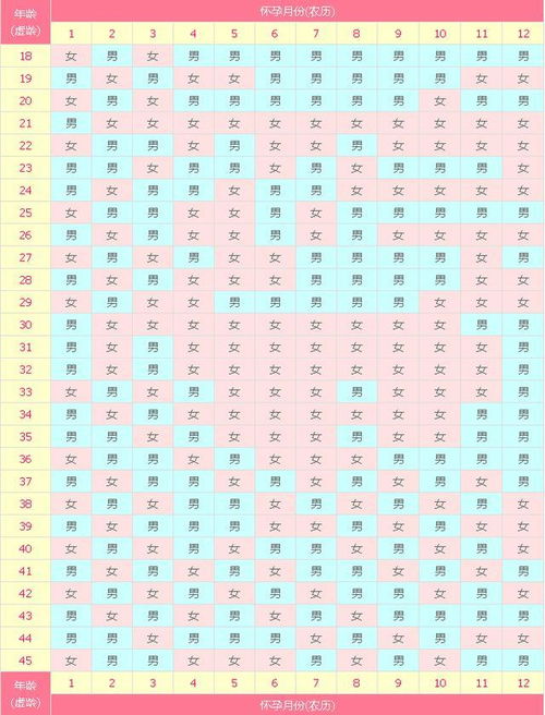 生男生女清宫图2021年推算表 生男生女清宫图2022阴历年推算表