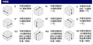 3x三魔方公式七步公式 七阶魔方爱心公式图解