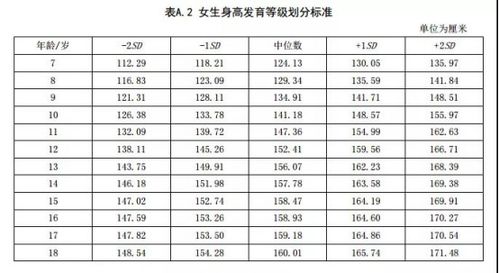 18岁身高和体重标准表 18岁的标准身高和体重是多少