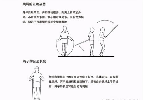 跳绳减肥的正确方法是一天跳多少? 跳绳减肥的正确方法一周几次