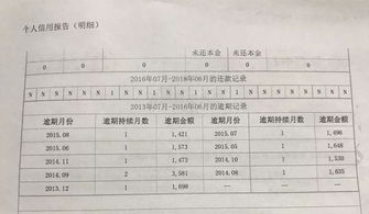 抵押贷款逾期15天是否严重? 抵押贷款逾期了暂时还不上怎么办