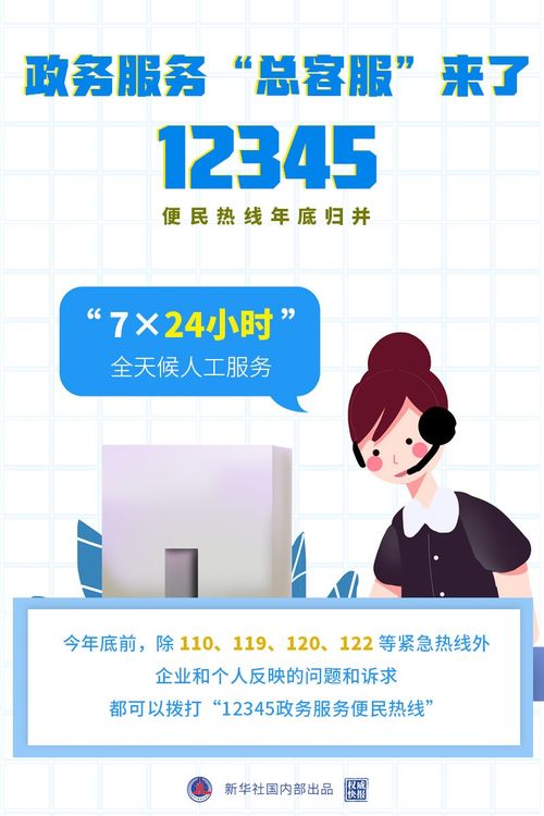 12345是什么电话? 12345是什么电话属于哪个单位