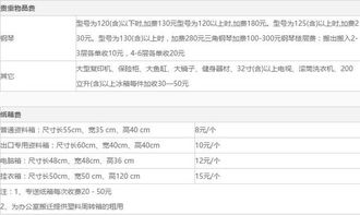 货物拉拉搬家公司收费表 搬家找货拉拉还是搬家公司比较好