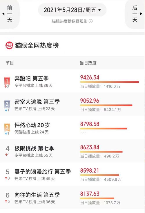 哪个平台播放萌探探案? 山寨小萌主在哪个平台播放