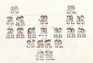孩子一代人称大全图 为什么上一代人穷还要生孩子