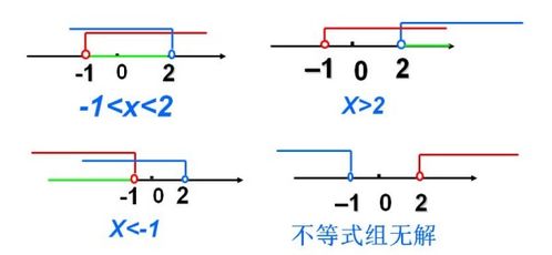 大于号和小于号的区分方法 大于号和小于号的方向