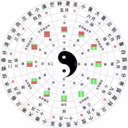 男孩出生的四个最佳时间(男孩出生的四个最佳时辰 出生命数测算)