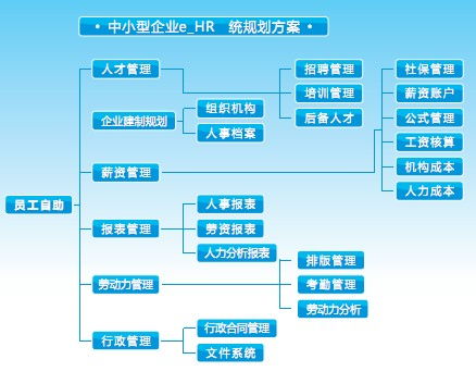 英语缩写是human resource,意思是人力资源管理,(表示听眉线的英语缩写是)