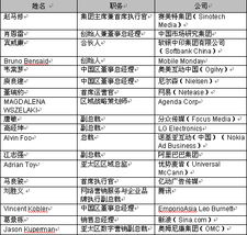 有时这些缩写不止一个意思,令人费解,很多人找不到ad这是什么