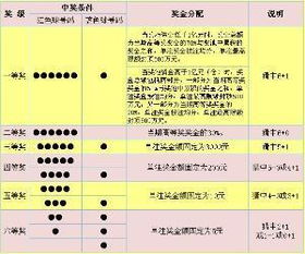 机器选择和自选哪个靠谱?