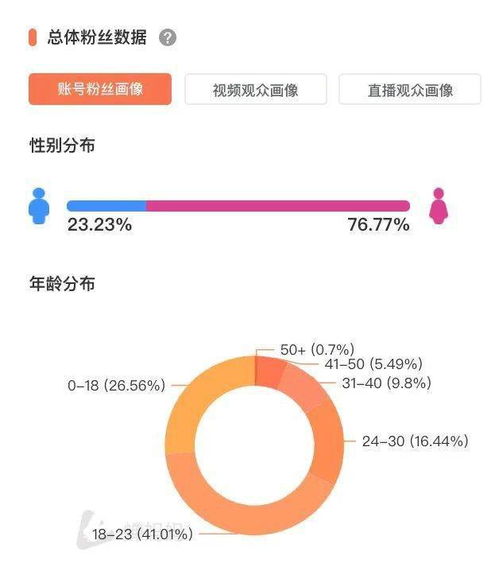 你会为我搜陶白白什么梗? 关心一个人,会关注他的星座(你会为我搜陶白白双鱼座)