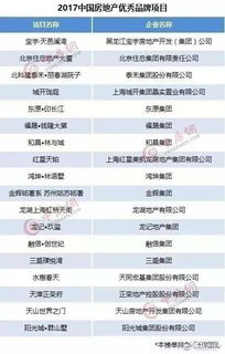 国内十大房地产企业名单 房地产十大品牌