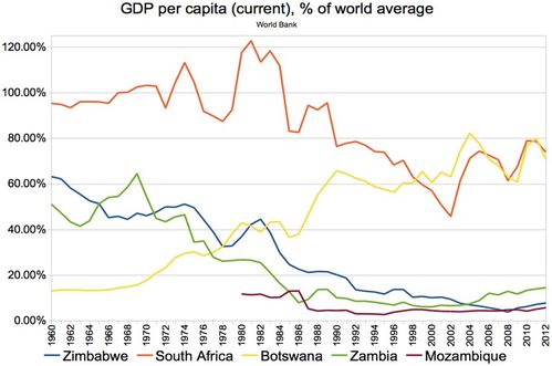 世界上最穷的十个国家:阿富汗 人均GDP800美元 世界上最穷的十个首都