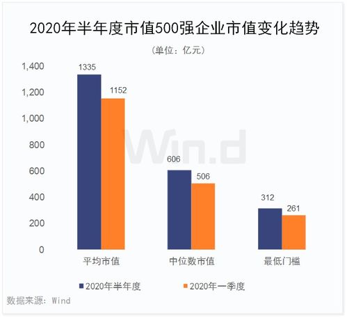 2018年中国市值最高的公司排名(2018年中国市政协会QC成果名单)