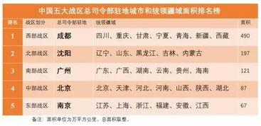 中国五大战区联合指挥部驻地(中国的五大战区图)