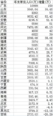 中国人口最多的省份 以黄河以南大部分地区命名的河南(中国人口最多的省级行政区)