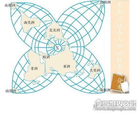 七大洲的面积是多少?(七大洲的面积是多少万平方千米)
