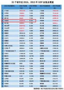 2016年中部地区GDP排名分析：河南GDP总值最高(2016年中部地区实现营业收入)