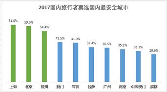 出国旅游总是希望玩得开心,安全回家,没有人会想去治安不好的地(出国旅游还有希望吗)
