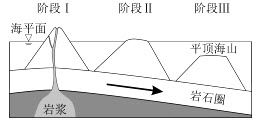 为什么平顶海山的顶部如此平坦?(海山为什么65能进)