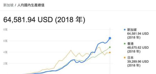 亚洲四小龙,曾经在亚洲陷入金融危机的时候成功发现并且一跃成为(曾经的亚洲四小龙是谁)