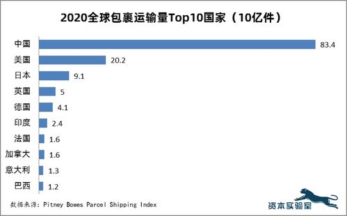 韩国是世界上网速最快的国家(世界上网速最快的手机)