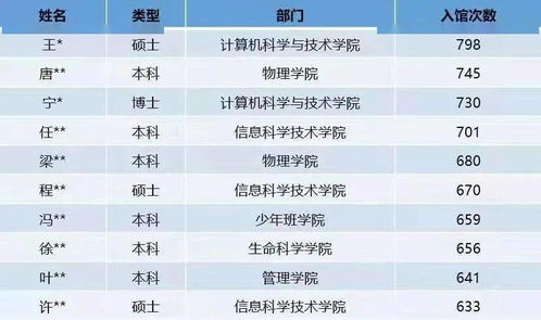 叶海龙的种群现状如何?
