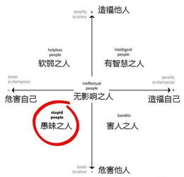 奇波拉在第三定律中定义了无知