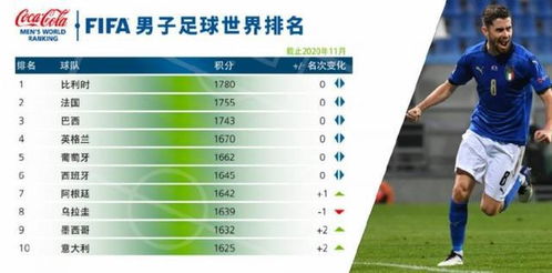 2021年最新世界足球排名 2021年最新世界重量级拳王争霸赛
