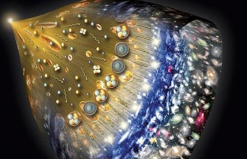 宇宙爆炸前是什么样子的?科学家们说了什么 宇宙没爆炸前是什么样