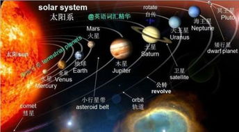 八大行星排列顺序 从近到远 八大行星排列顺序