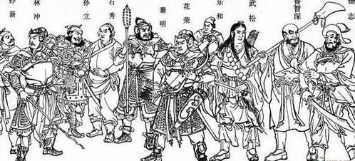《水浒传》凉山108位英雄的排名