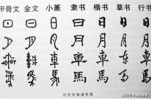汉字从最初的字体到现在的演变过程是什么呢?