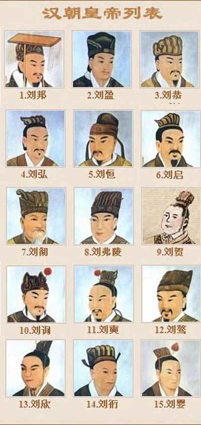 会有汉朝皇帝的名字、死亡头衔、在位时间、关系等