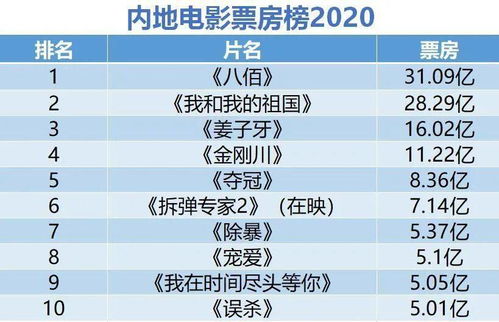 2020年必看电影排名前十 2020年必看电影
