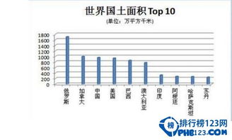 世界十大国家,美国曾经因为海域计算错误而超过中国 世界前十大国家排名